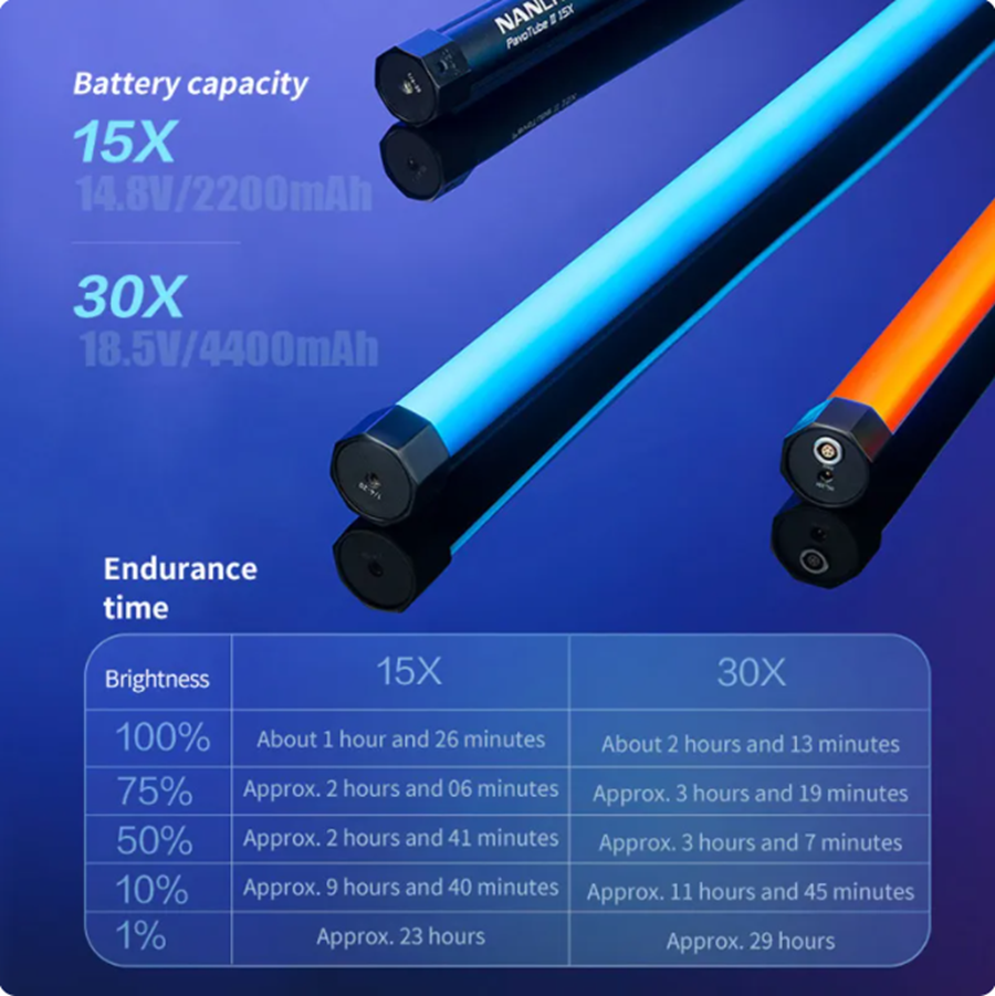Nanguang Pavotube II 30X RGB P – Photography Lighting Bewertung und Preis