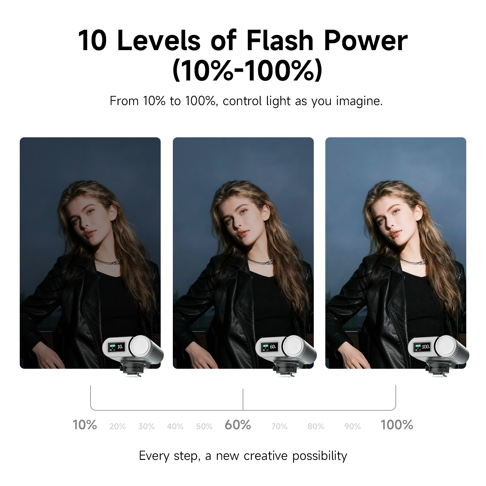 PHOTOOLEX G01 Mini Speedlight  – Speedlite Flash External Bewertung und Preis